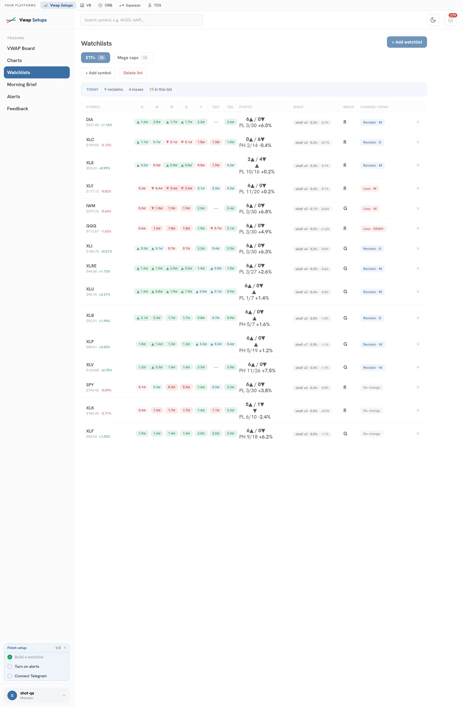 Watchlists with anchor stacks per symbol
